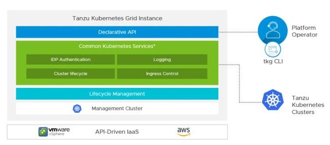 TANZU KUBERNETES GRID