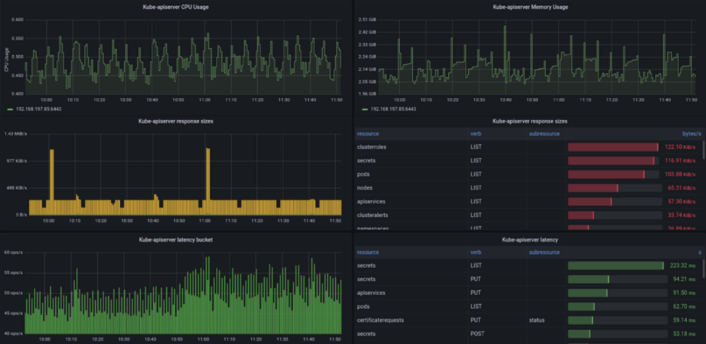 HELM DASHBOARD 1