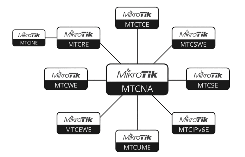 MikroTik