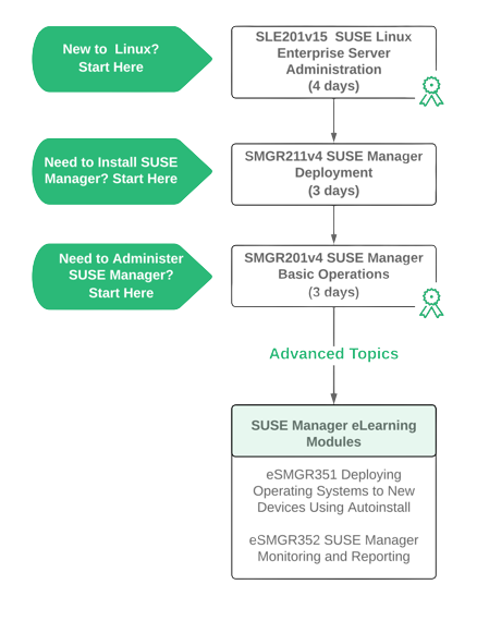 SUSE_Manager_4_learning_Path