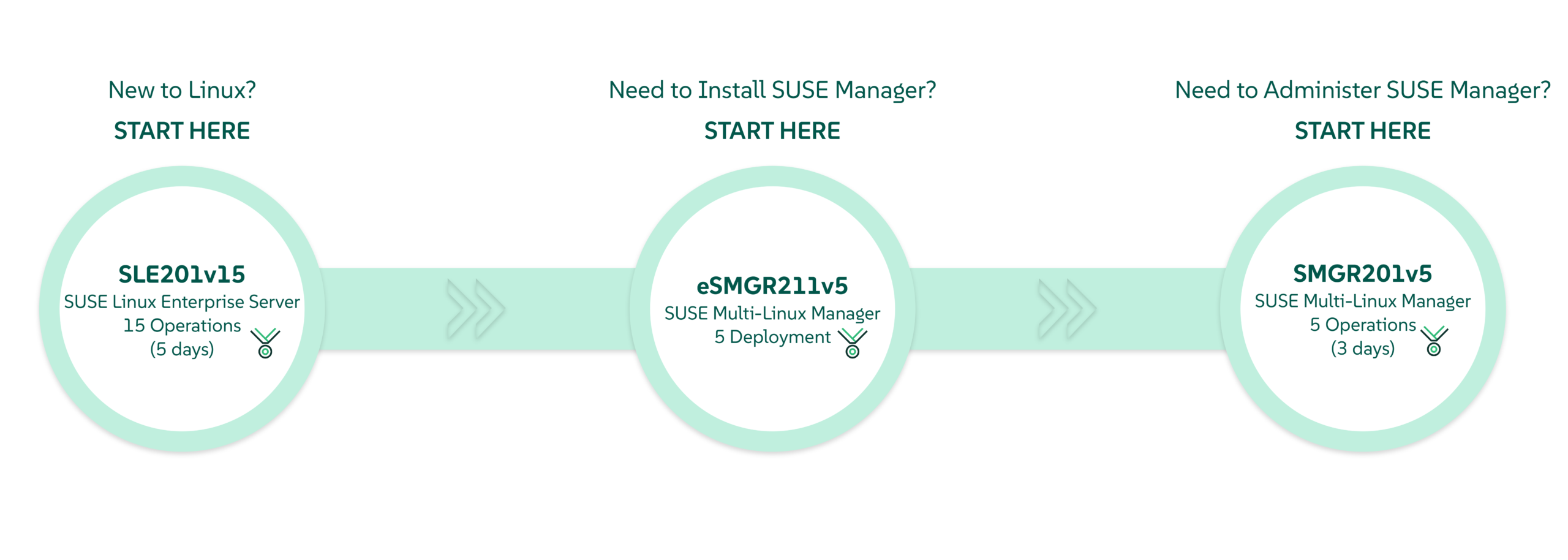 SUSE-Multi-Linux-Manager-5